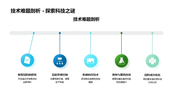 牧业新篇章