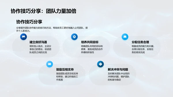 银行团队协作培训
