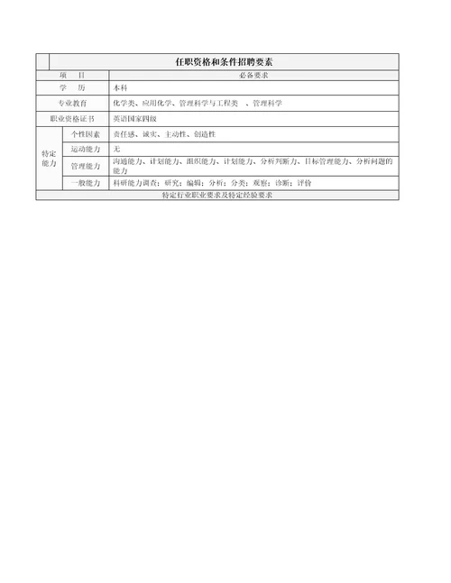 新能源技术部所有岗位工作说明书汇编