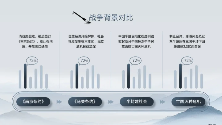 浅蓝色中国风《近代史纲要》历史课件PPT
