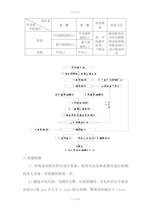 高速公路XX隧道V级浅埋A型段洞身开挖及初期支护专项施工方案.docx