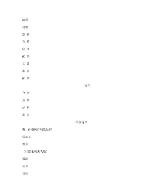 铸锻件制造业