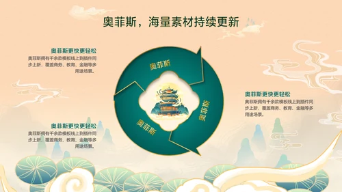 橙色中国风企业工作汇报