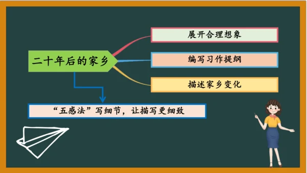 统编版语文五年级上册 第四单元习作： 二十年后的家乡课件