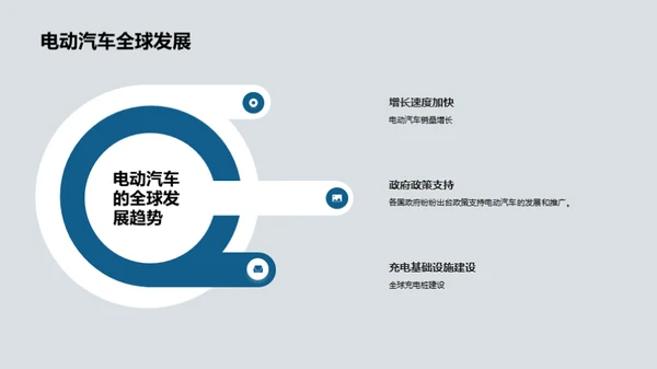 绿色交通：电动汽车的未来