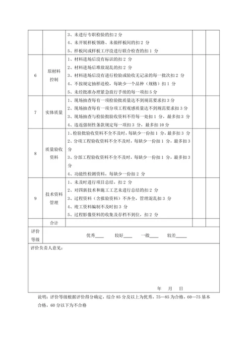 项目技术管理后评价表