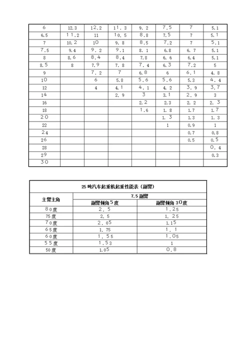 25吨汽车吊吊装施工方案