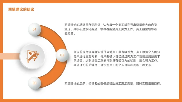 管理学激励插画PPT人才管理