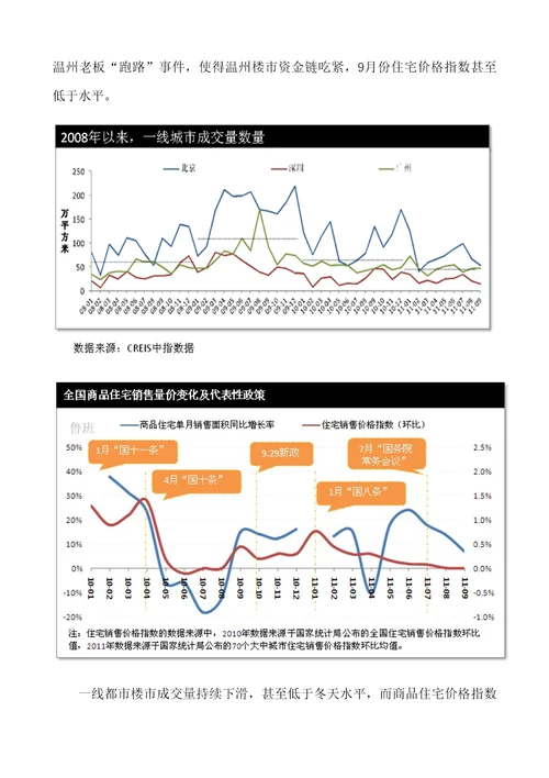 宏观经济形势及其对优质建筑业的影响