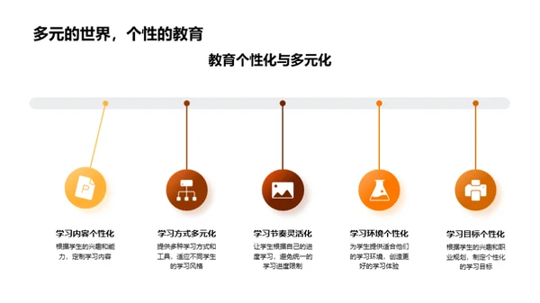 自主学习与教育创新