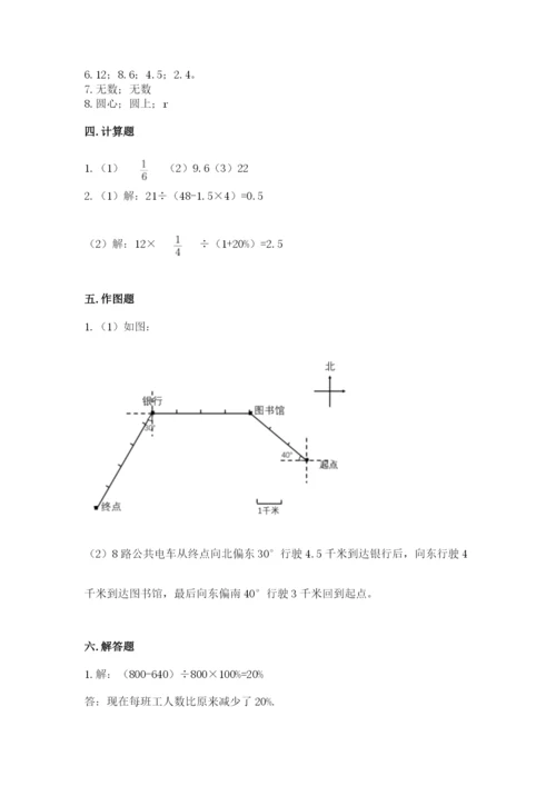 小学数学六年级上册期末测试卷附答案【典型题】.docx