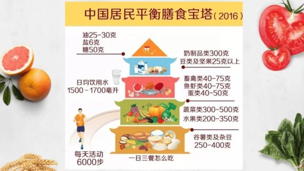 人教版体育第十章 三、四年级体育与健康学习评价及建议 课件