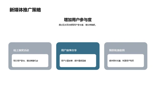 母亲节新媒体营销全攻略