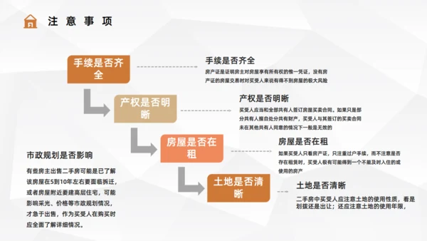 二手房贷款流程手续知识通用PPT课件模板
