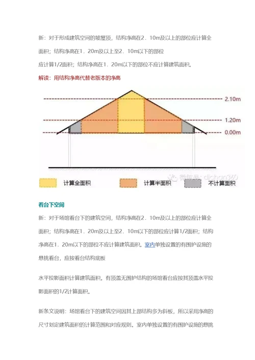 新建筑面积修改内容与影响分析