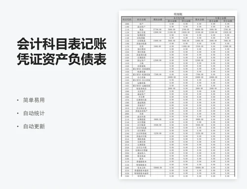 会计科目表记账凭证资产负债表损益表格