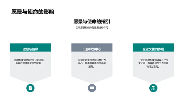 银行文化核心解析PPT模板