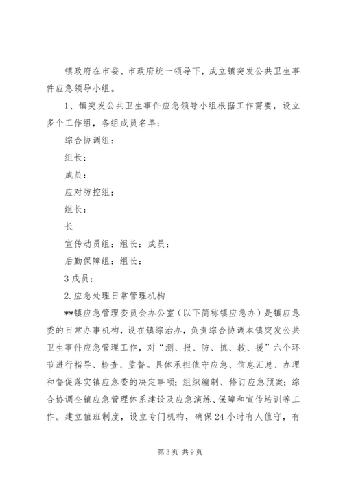 镇突发公共卫生事件应急预案1范文 (3).docx