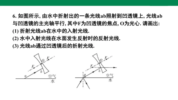 人教版八年级上册物理全章复习训练：5.6 章末综合（19页ppt）