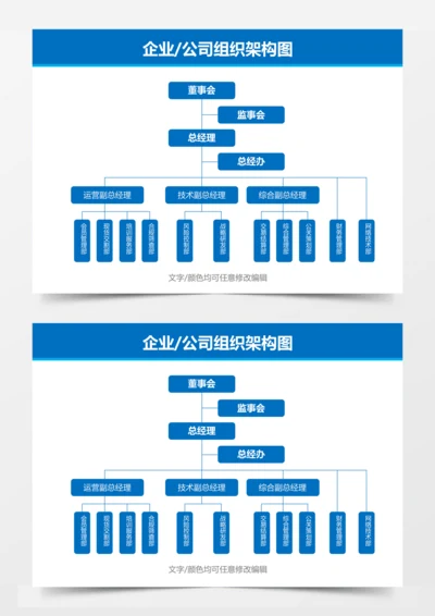 企业组织架构模板
