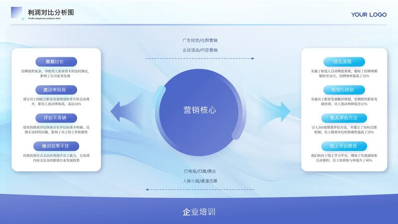蓝色商务风对比分析图关系页