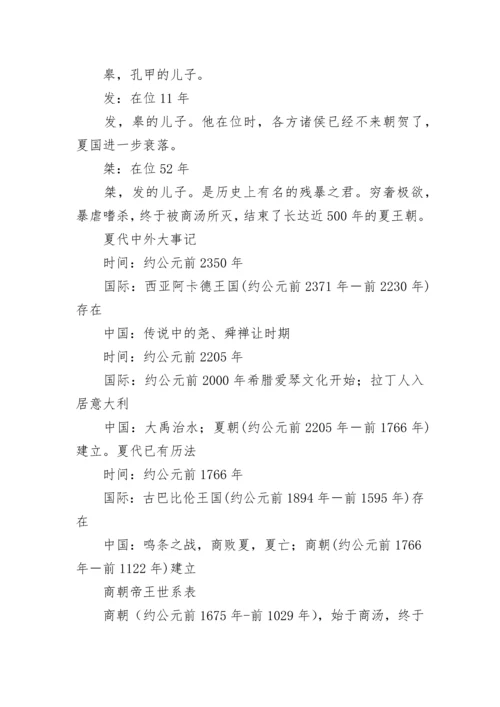 中国历史年表完整版.docx