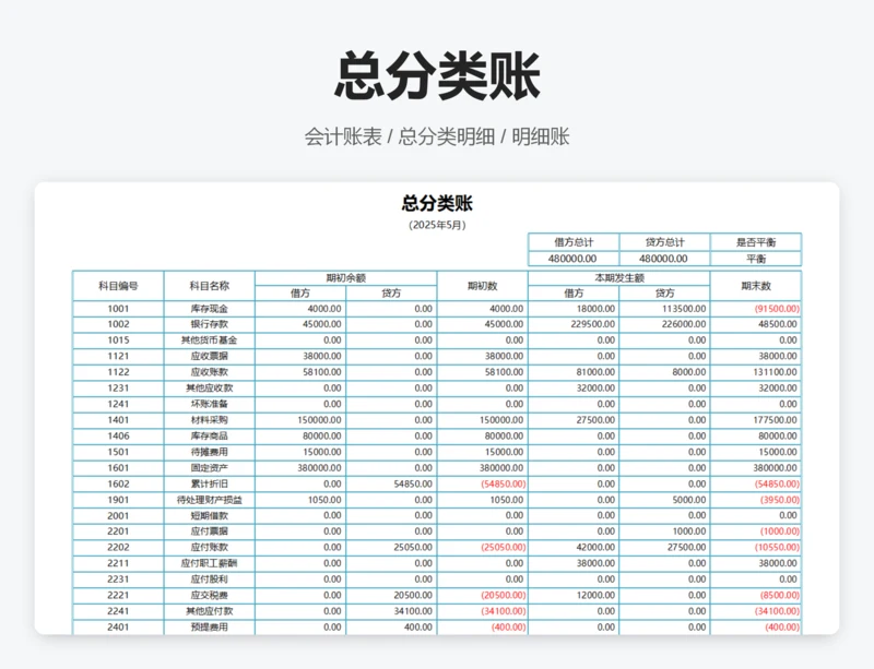 总分类账