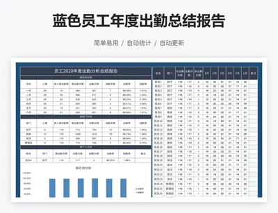 蓝色员工年度出勤总结报告