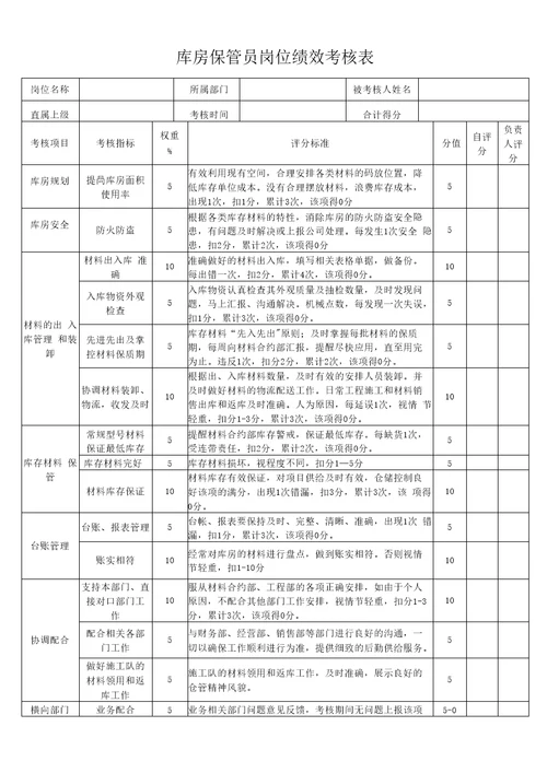 库管岗位绩效考核表