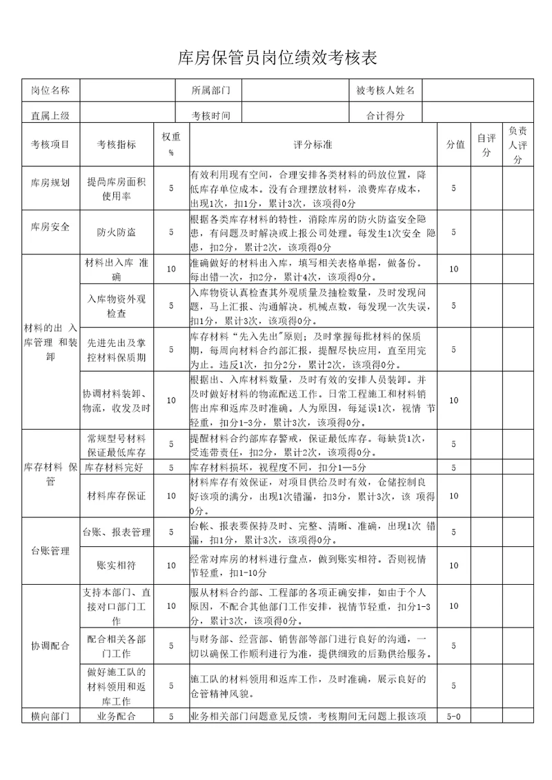 库管岗位绩效考核表