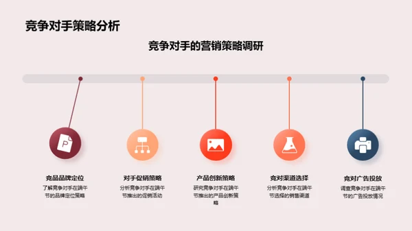 端午节营销策略解析