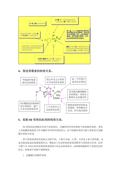 药物化学复习题库.docx