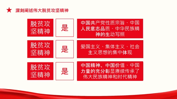 在全国脱贫攻坚总结表彰大会上的讲话伟大的脱贫攻坚精神PPT