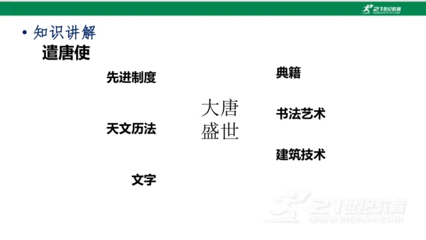 第4课 唐朝的中外文化交流 课件
