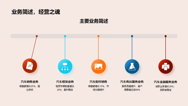 20XX年汽车行业全景解析