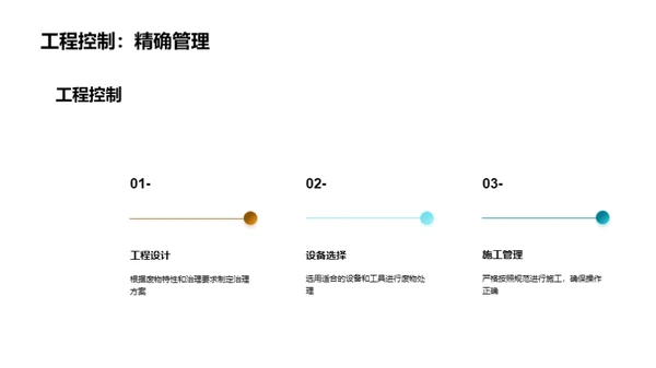 放射废物精准治理