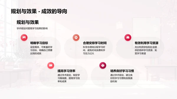 学术规划实践指导PPT模板