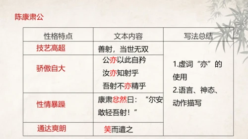 第13课 卖油翁 课件(共39张PPT)