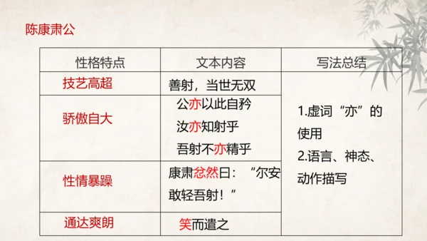 第13课 卖油翁 课件(共39张PPT)