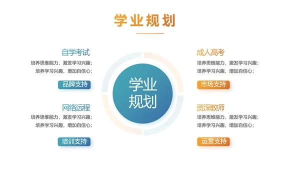 赢战高考励志高考加油动态PPT模板