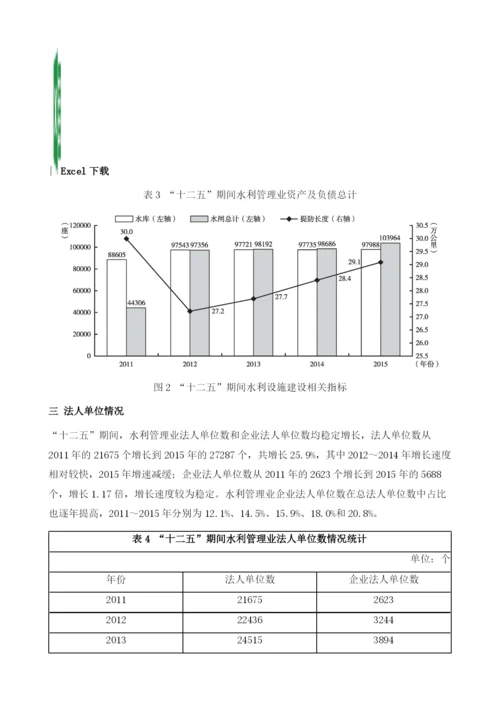 中国水利、环境和公共设施管理业发展情况.docx