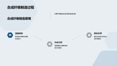 合纤新纪元：技术与应用