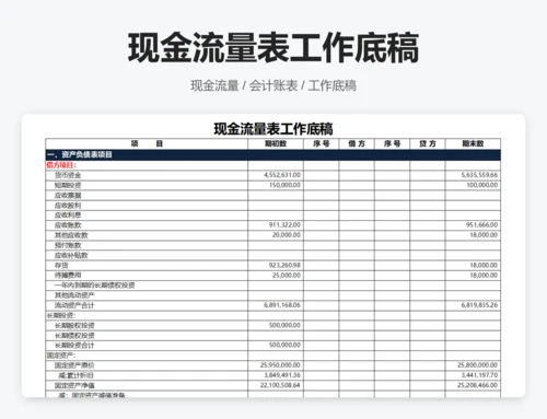 现金流量表