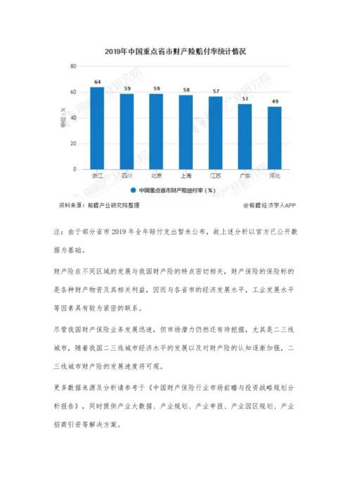 中国财产保险行业市场现状及发展前景分析-二三线城市市场潜力还将有待挖掘.docx
