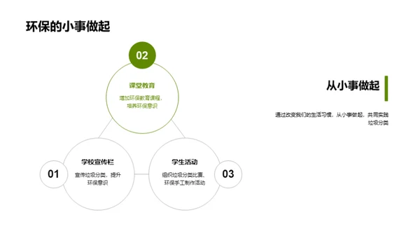 从我做起，垃圾分类