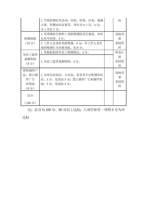 无烟机关单位评分标准