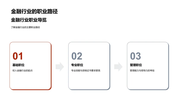 金融行业入职培训PPT模板