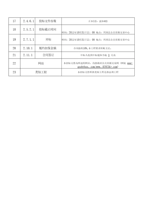 中小河流近期治理项目兴国县古龙岗镇揭龙河堤工程