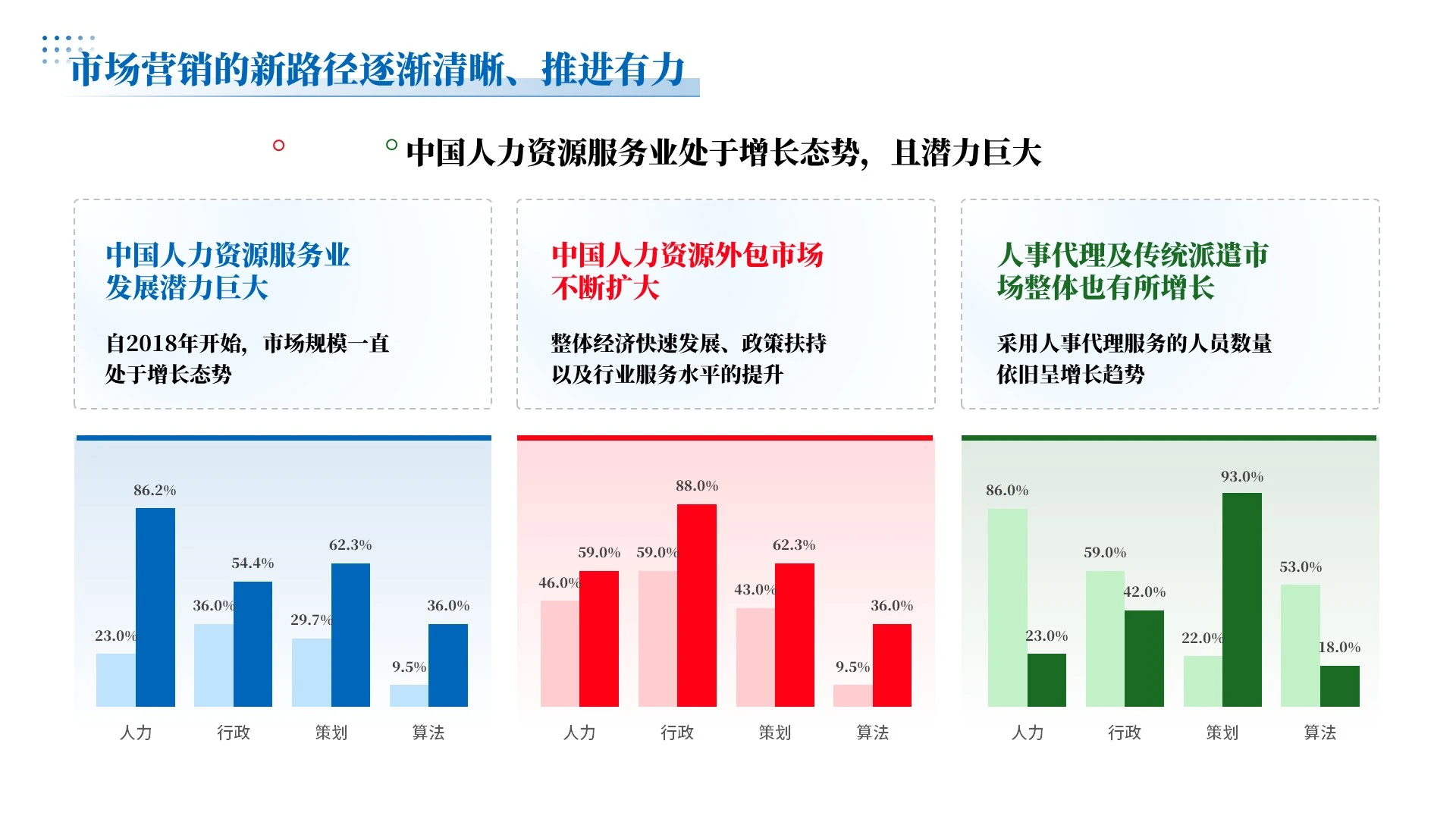 蓝色简约工作汇报PPT单页
