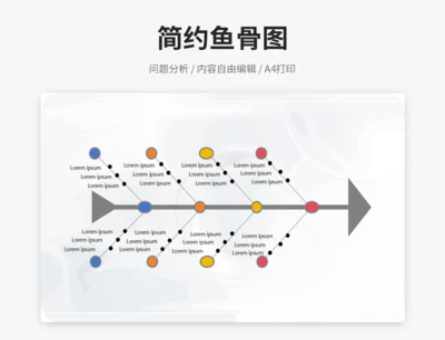 鱼骨图